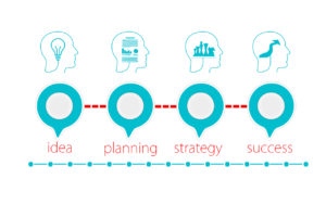 The Balancing Act of Personal Growth