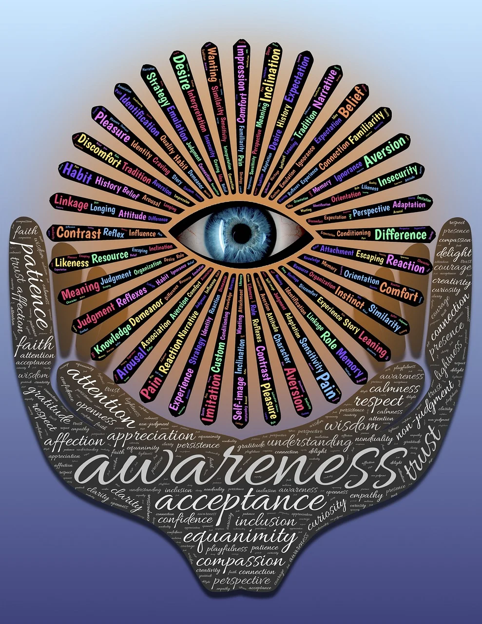 Awareness