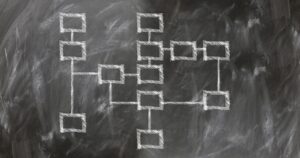 Decluttering and Organizing